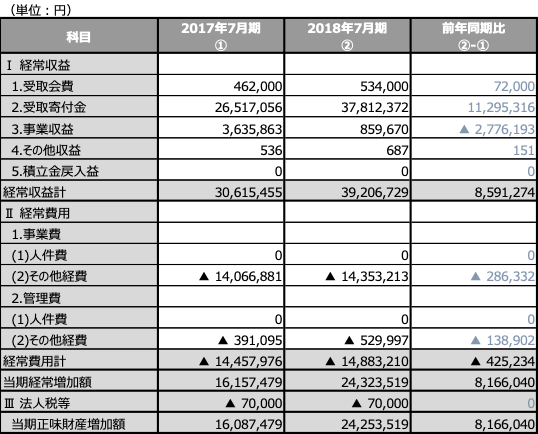 2017年〜2018年7月期　財務レポート要約