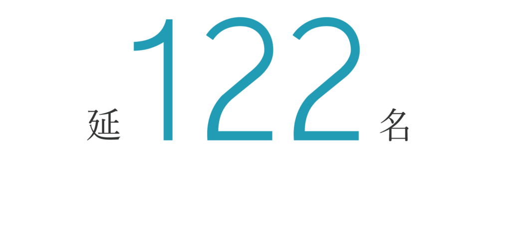 延122名