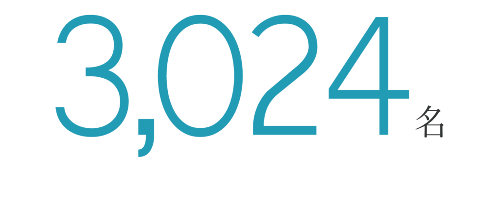 3,024名