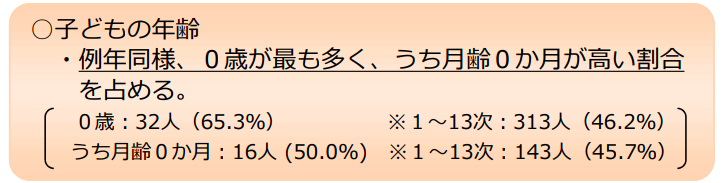 虐待死亡事例の0歳の割合