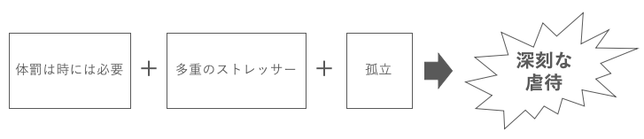 出典：『虐待・親にもケアを』（森田ゆり編著/築地書館）